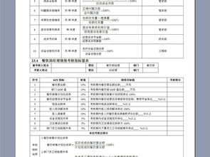 劳动考核方案模板(劳动考核总结怎么写)