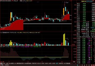 请高手修改一下 MACD 公式 通达信的