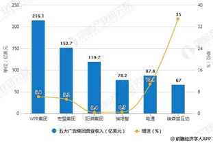 试述有效市场的内涵及分类