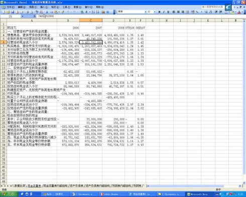 什么是“现金净流量比”？谢谢