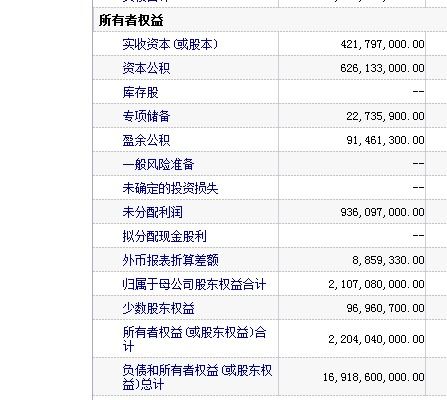 报表里定比是什么意思