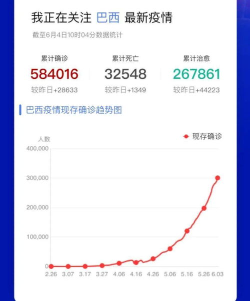 58.4万 死亡3万 巴西总统却表示 这是所有人的命运 巴西2000名志愿者参加新冠疫苗试验