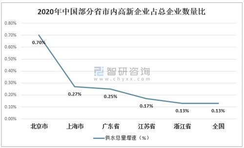 2020年上海市数字经济行业分析 上海市数字经济在地区经济中占据主导地位