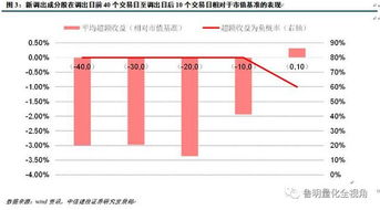 沪深300成分股怎么换ETF