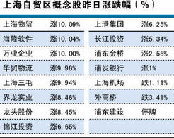 谁能告诉下，关于上海港口的股票有哪些？谢谢了