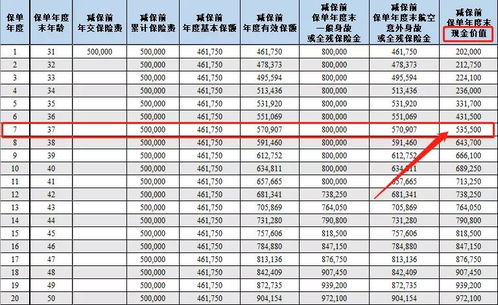 合理管理和规划资金 要知道不正确的理财方式,是破产最快的方法