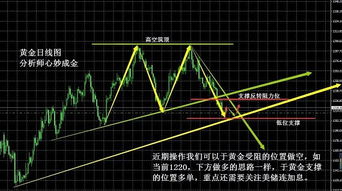 心妙成金 金价昨夜回涨属回光返照 白银近期能否破位16是关键