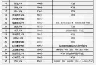 维维足球资讯 2019年体育单招文化课考试成绩开榜 附2018年单招录取分数汇总