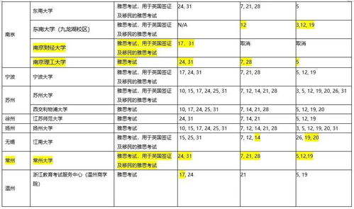 懿泰资本 懿泰分析日报20170330 又现恐慌 一 懿泰大盘分析 二 雪球趋势模拟 请注意组合持仓里个股的止损止盈价格 组合交易 部分止盈西藏天路600326