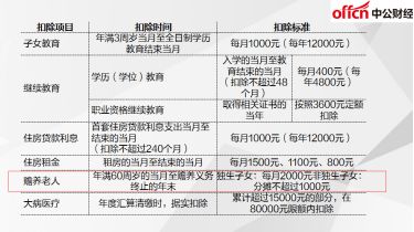 又中了 有反转 财管考到绝望,20年注会我受伤了