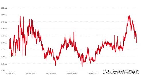 怎么样才知道那只股票有成长性呢