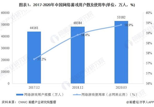 2020年中国网络游戏行业市场发展现状分析 移动游戏市场份额最大 