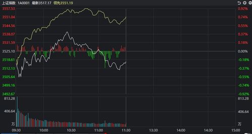 73只 领涨大盘的个股是什么？请表述一下