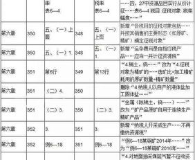 2017初级会计经济法基础大纲变动对比,一定要看