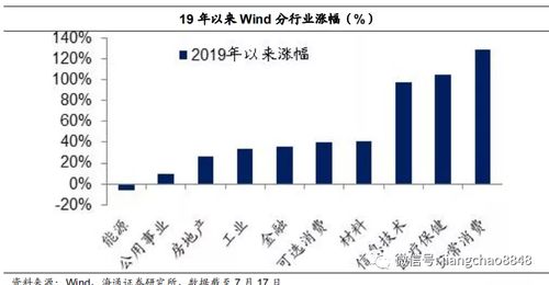 今天股市爆跌，是否意味牛市结束？