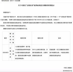 工行信用卡违约金怎么还,工行还款违约金多少(工商银行信用卡收违约金)