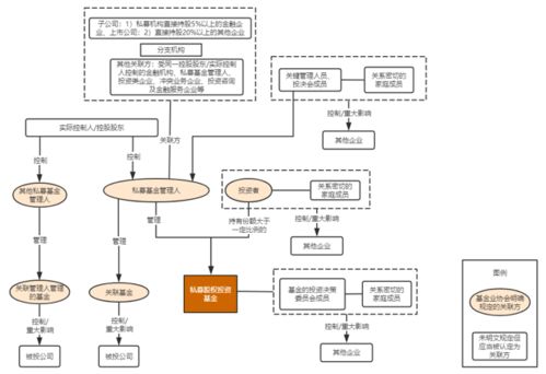 基金关联交易是什么意思呢？谁给介绍一下。