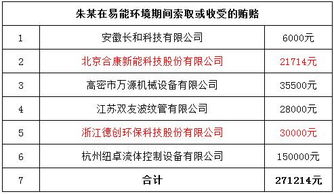 如何控制采购和技术人员合伙吃回扣呢？