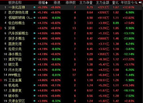 明日股市预测走势分析