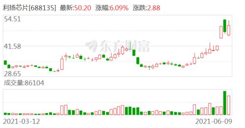 每10股派发现金红利10元含税，登记日股价20元，持股已经一年半，1000股分红扣税后是多少钱呢?怎么计算?