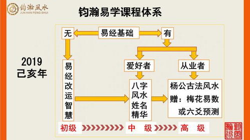 钧瀚风水 国学教育 传承国学文化 弘扬易学经典