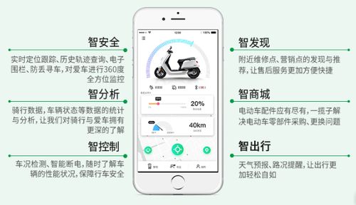 扬州共享电动车有哪些app(扬州智慧停车场系统)