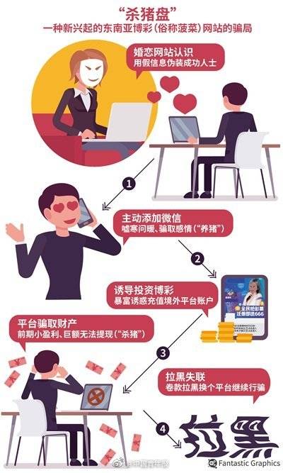 天津市反诈中心揭网络交友诈骗套路