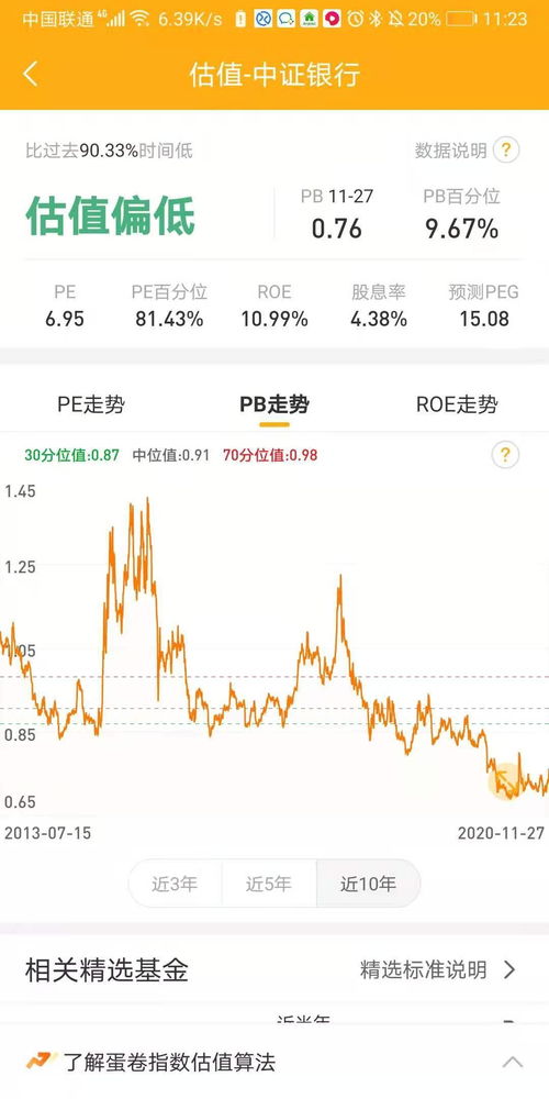 用PE和PB判断估值准确吗