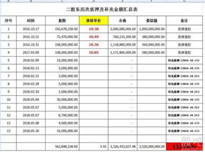 股票定增价格低于现价会怎么样 股票定增价格低于现价会怎么样