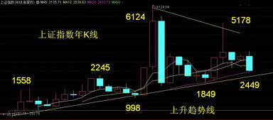 股票中K线的波动是什么造成的，是输入工作人员输入了数据，还是什么