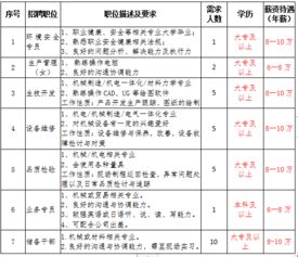 大公司工资待遇2400试用期    转正2800 小公司试用期3500  转正3