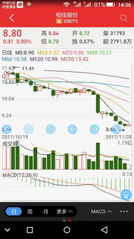 为什么房地局会暴跌