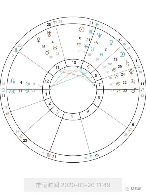 3.20,我和春天有个约会 凤影焰2020年春分盘星座运势解析