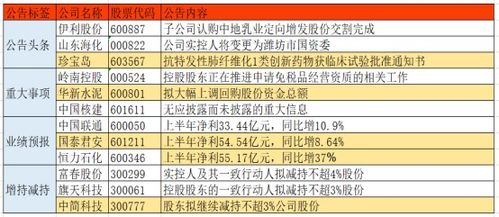 今天A股上市公司数量有多少