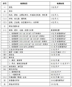 武汉市中心城区下月起卫生费捆绑水费收取 