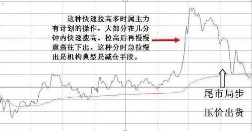 为什么我在网上委托购买股票成功了，却显示冻结呢？股价涨了都不能卖，一个小时了还是这样！