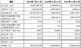 内部员工股3元每股挂牌新三板,能买吗?