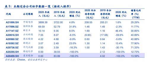 新三板转板有多大利润