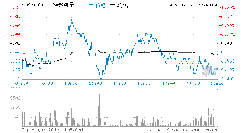 华微电子股票的性价比怎么样，值得入手吗？