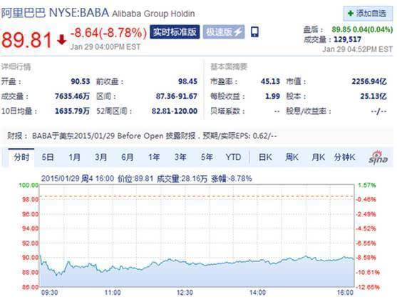 10元每天跌10%，跌30天，等于多少