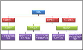 盘活地产是什么意思？