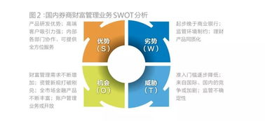 券商财富管理业务发展研究报告重磅发布 佣金模式遭遇挑战,转型迫在眉睫