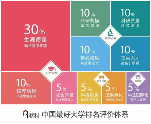 十大名校最新全国排名？黑龙江科技大学全国排名多少