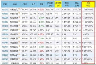 有一部分闲钱，5万元左右，怎么投支收益好，还没有风险，请告人指点下。谢谢