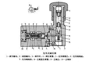 先導(dǎo)式減壓閥的結(jié)構(gòu)圖和工作原理(減壓閥工作原理動畫圖解)(圖1)