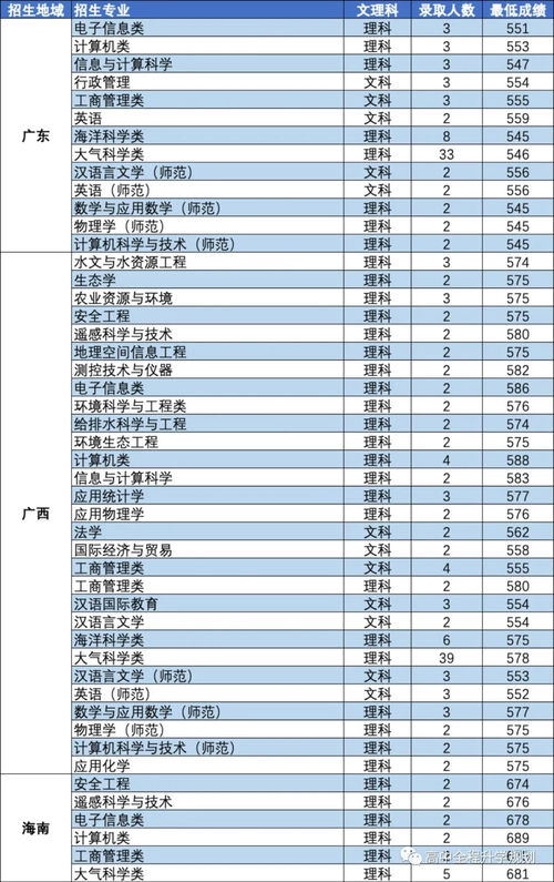 南京信息工程大学综合评价