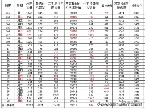 昌平区京牌价格明细表:最低5万最高25万