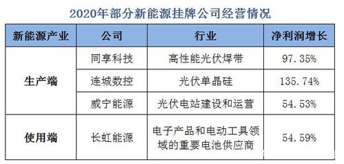 提取环境保护专项资金的分录 提取环保专项资金做账