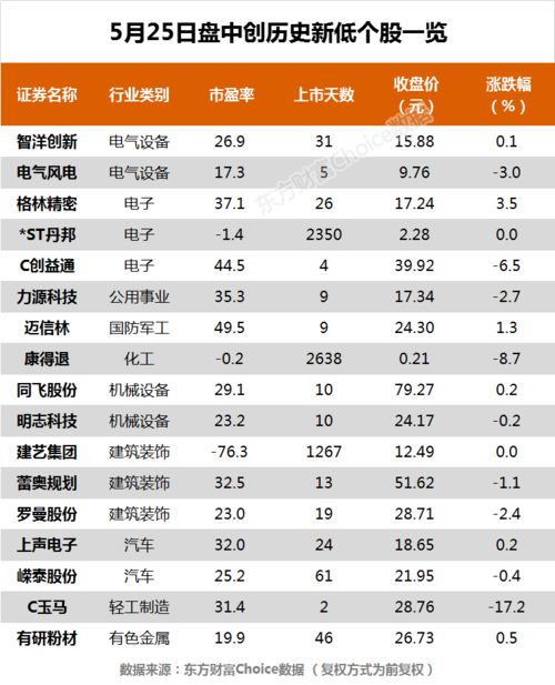 招商银行股票的历史最高价位是多少，如何查询，谢谢