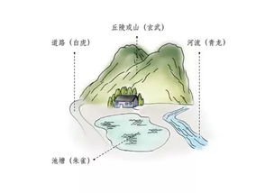 风水丨水意味着财富,观察流水的方向很关键 